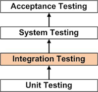 Testing QA & Integration  